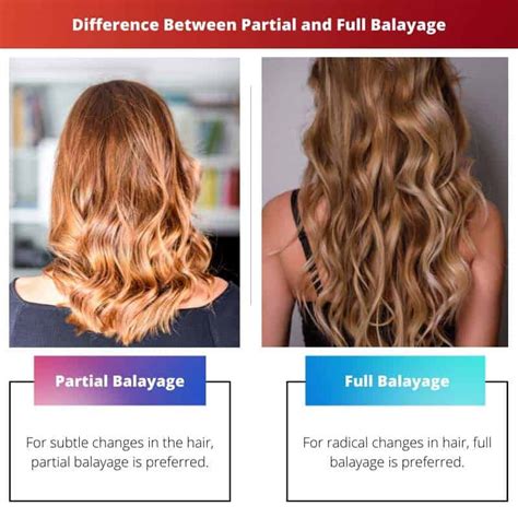 Partial Vs Full Balayage Difference And Comparison