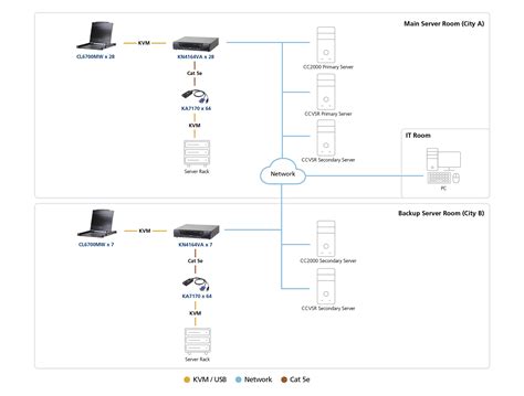 aten server room solutions guide aten corporate headquarters