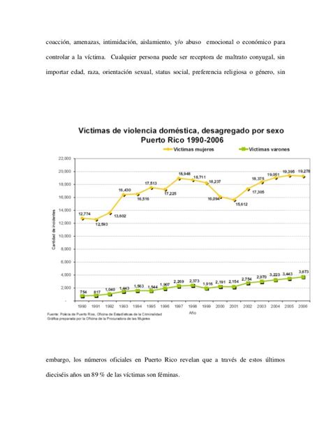 Estadisticas De Delitos Sexuales En Puerto Rico Citas Adultos En Paraguay