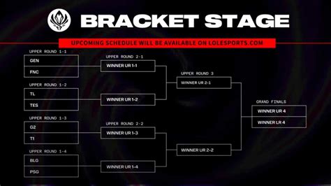 All Msi Draw Results For Bracket Stage One Esports