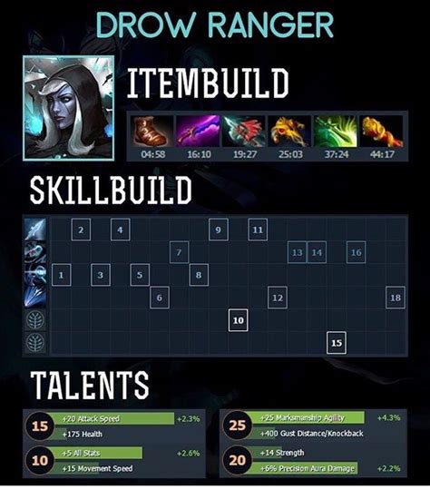 Dota Heroes Traxex Item Build