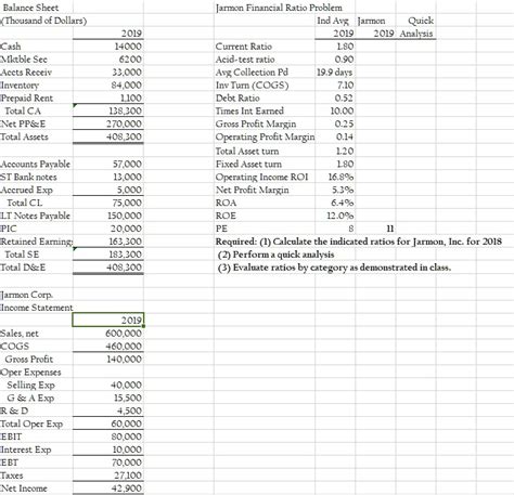 Solved Balance Sheet Thousands Of Dollars Jarmon Financial Ratio