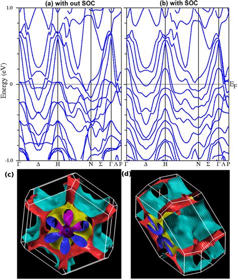 Electronic band structure of LaIr3. (a) Band-structure with-out SOC and... | Download Scientific ...