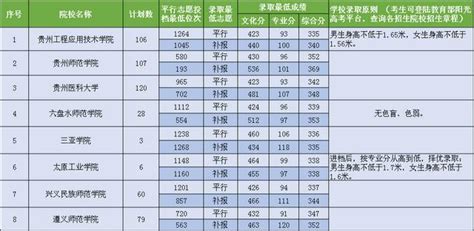 2018年高考7月17日錄取情況來了 每日頭條