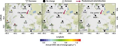 Application Of Network Theory To Study The Spatio Temporal Evolution In