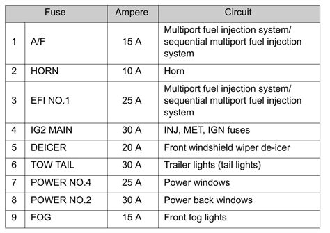 Definitive Guide 2012 Toyota Tundra Fuse Box Diagrams Moo Wiring
