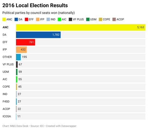 Local Elections 2021 A Visual Guide On What To Expect The Mail And Guardian