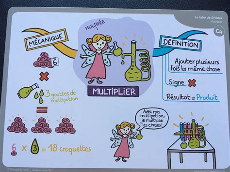 P Dagogie Positive Cartes Mentales Pour Apprendre Les Maths Cp