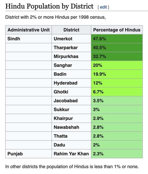 How long can we shut our eyes to the plight of Pakistani Hindus?