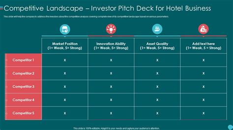 Investor Pitch Deck For Hotel Business Competitive Landscape Investor