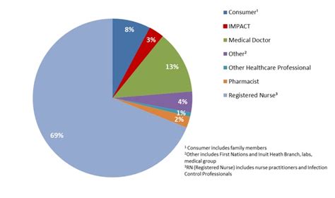 Adverse Events Following Immunization Aefi Bi Annual Report From January 1 To June 30 2019