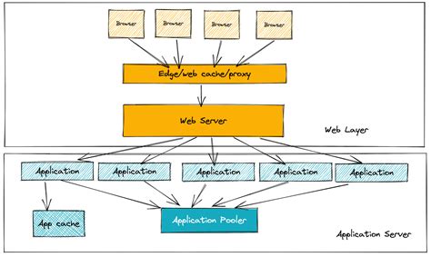 Generate Uml Diagram Postgresql Class Diagram In Lucidchart