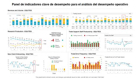 Las 10 Mejores Plantillas De Paneles De Indicadores Con Muestras Y Ejemplos