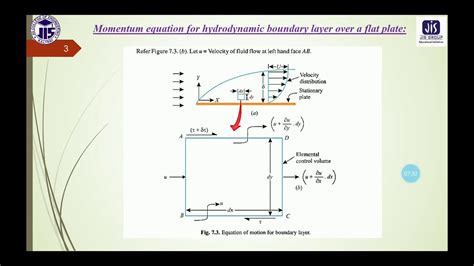 L13 Momentum Equation For Hydrodynamic Boundary Layer Over A Flat