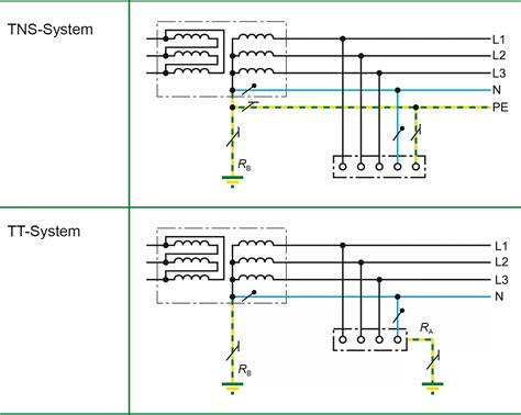 Tns Earthing System Characteristic Of Tns Diagram Linquip