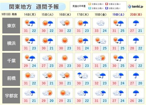 盛岡市の10日間天気（6時間ごと） 日本気象協会 Tenkijp