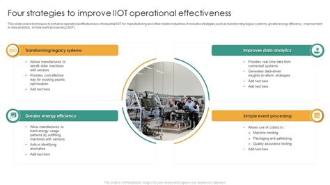 Four Strategies To Improve Iiot Operational Effectiveness Ppt Powerpoint