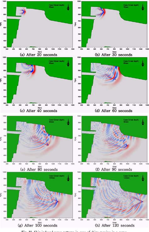 Figure From Numerical Simulation Of Ship Induced Wave Using Flow D