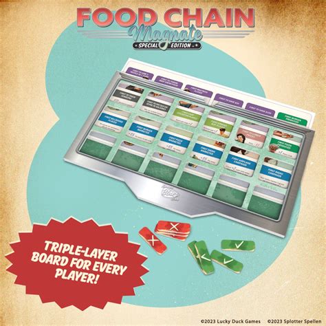 Food Chain Magnate Special Edition By Lucky Duck Games The All New