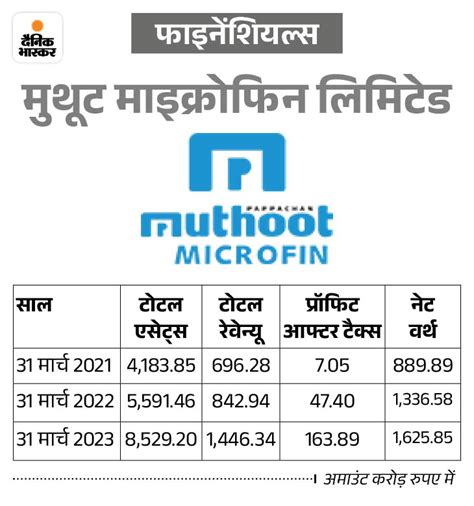 December 2023 IPO List Update Motisons Jewellers Muthoot Microfin