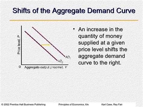 Aggregate Demand Aggregate Supply And Inflation