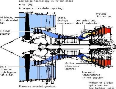 Cfm56 Engine Parts