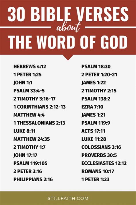 Bible Verses About The Word Of God Kjv Stillfaith