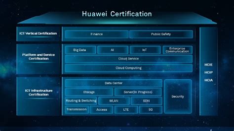 Hcda Test Preparations Latest Huawei Exam Dumps New Hcia Hcip And