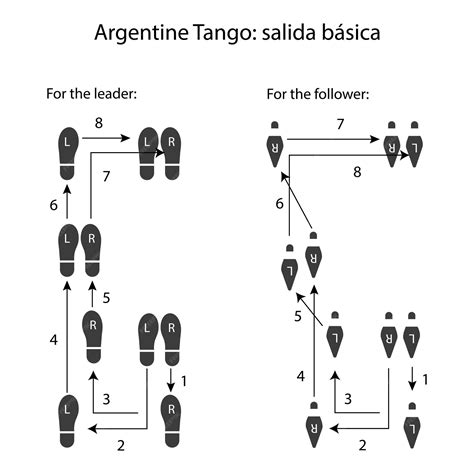 Premium Vector | Argentine tango steps instruction Simple illustration on white background