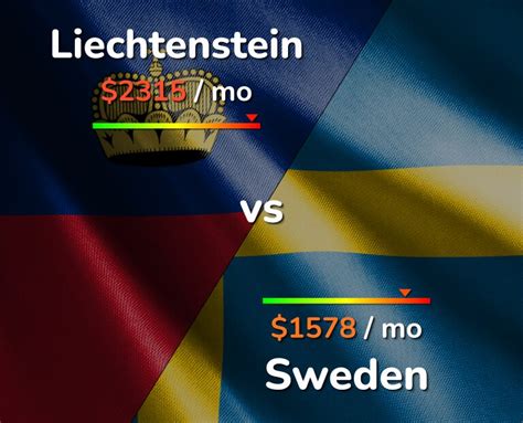 Liechtenstein Vs Sweden Comparison Cost Of Living Prices