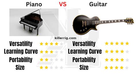 Is Guitar Or Piano Easier To Learn The Great Debate