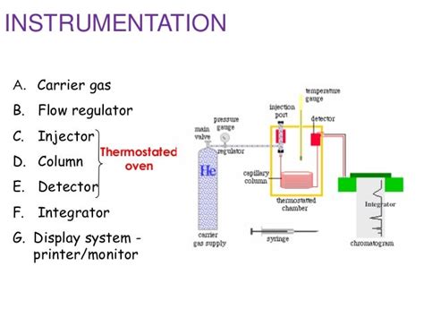 Inert Gas: Inert Gas Diagram