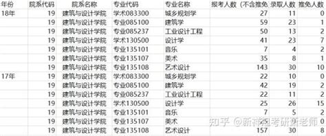 2023年中国矿业大学建筑与设计学院设计学学硕环境设计方向专业课复习经验 知乎