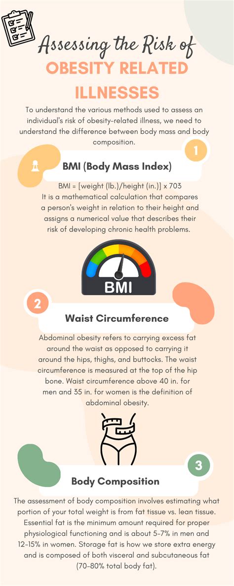 9 2 Body Mass Index Bmi And Waist Circumference Nutrition And