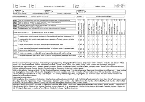 Syllabus For Programming FOR Problem Solving Course Code 21CSS101J