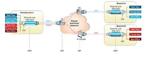 Carrier Ethernet - Call: 727-398-5252 Cutter Networks - Your Best ...