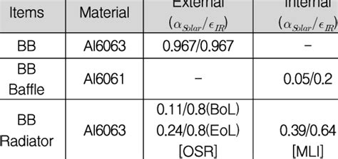 Thermophysical And Optical Properties Download Scientific Diagram