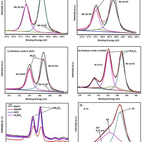 Xrd Patterns Of Niobium Oxide Film Formed After H Immersion In Naoh