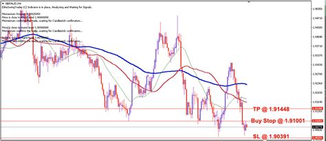 Gbp Aud Daily Price Forecast Rd May