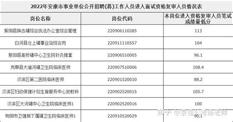 88 2分可进面 2022安康事业单位招聘进面分数 知乎