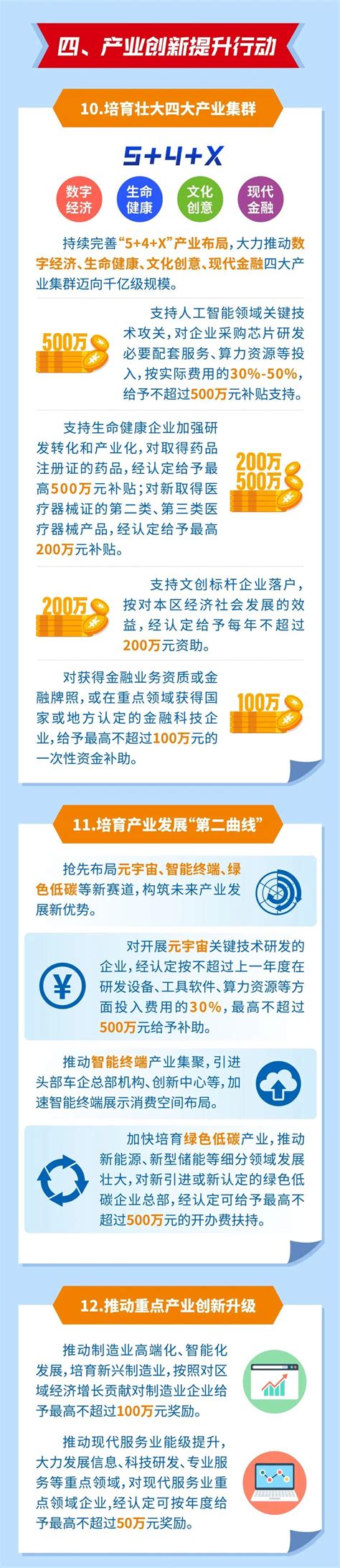 一图读懂《徐汇区提信心扩需求稳增长促发展行动方案》 知乎