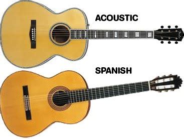 What is the difference between Spanish guitar and acoustic guitar? - Quora