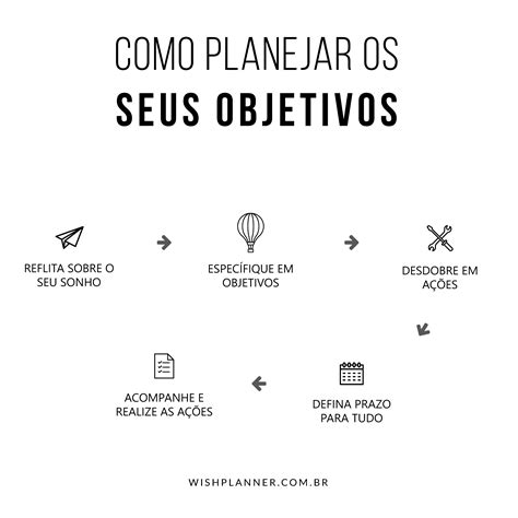 Como Planejar O Ano De Forma Simples E Eficaz Em 7 Passos Artofit