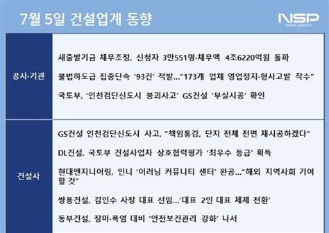 건설업계동향 Gs건설 인천검단시도시 부실시공 밝혀져결국 전체 재시공 들어간다 Nsp통신