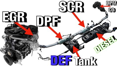 Dpf Def Egr Delete Kits