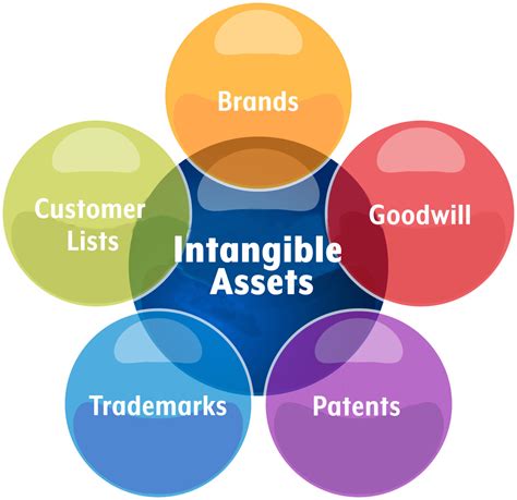 Goodwill And Intangible Asset Impairment Testing Dopkins And Co Llp