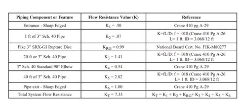 Dimensionamiento De Discos De Ruptura Integral Energy Blog