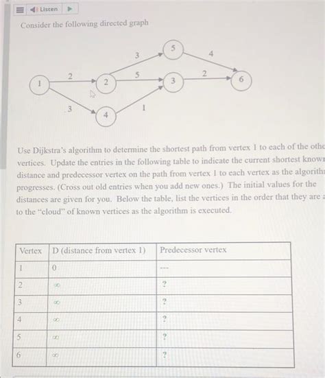 Solved Consider The Following Directed Graph 1 2 Listen 3 4