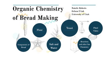 Organic Chemistry Of Bread Making By Natalie Roberts On Prezi