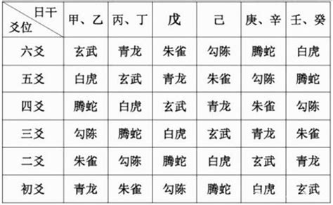 六爻六神含义详解 六爻六神配六亲详解吉凶 易师汇六爻网